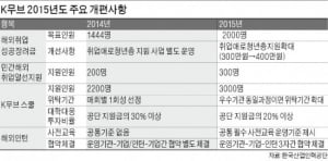 &quot;해외서 JOB아라&quot; 올해 청년 3000명 세계 나간다