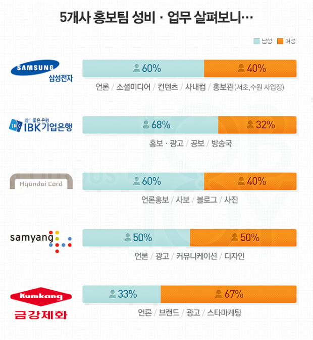 소개팅 많다는 삼성전자...업무중 사우나가는 현카