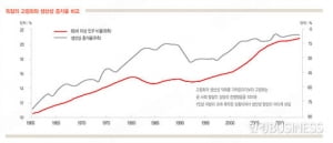 난민 수용, '늙은' 독일에 천운