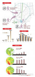 유동인구 인포그래픽