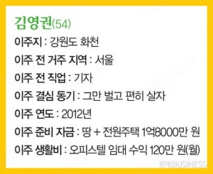 “도시 습관 버리면 월 120만 원도 충분”