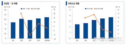 '이재용의 히든카드' 삼성SDS 집중분석