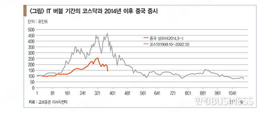 ‘중국 증시 급등락’...수급 불안정이 원인