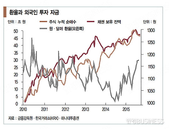 ‘원화 약세?’…아직 갈 길 멀었다