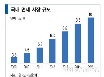 면세점 입찰 최후 승자는