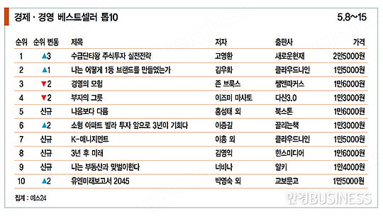 위대한 꿈, 위대한 기업 ‘드림 빅’