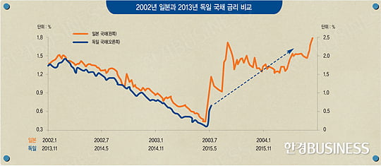 채권시장서 풀린 돈 어디로 갈까