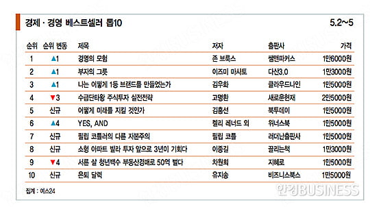 이기는 법을 알아야 살아남는다 ‘전쟁에서 경영전략을 배우다’