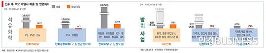 모태 업종서 1위로…글로벌 공략 ‘시동’