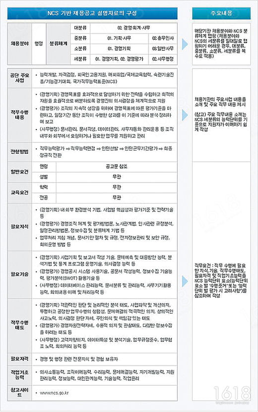 [하이틴 잡앤조이 1618] 필기시험은‘직업기초능력’과‘직무수행능력’평가