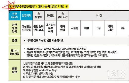 [하이틴 잡앤조이 1618] 필기시험은‘직업기초능력’과‘직무수행능력’평가