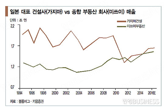 바뀌는 부동산 투자 패러다임, 수혜주는