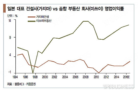 바뀌는 부동산 투자 패러다임, 수혜주는