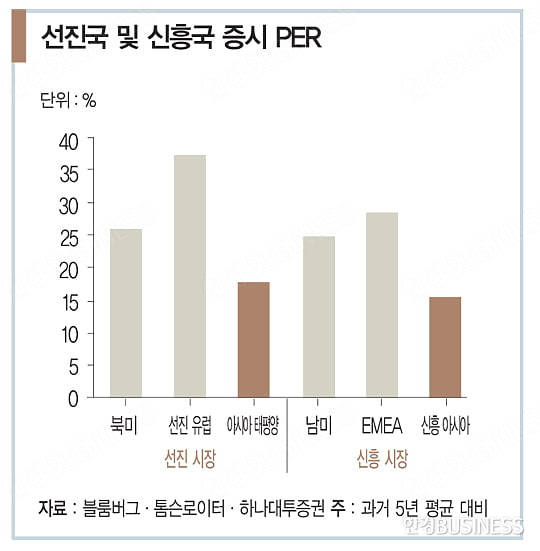 1년 만에 다시 찾아온 신흥국의 봄