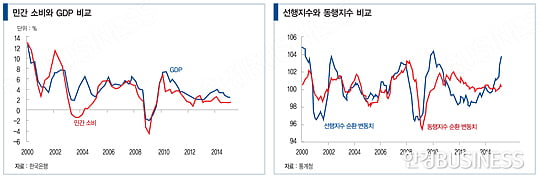 한국 경제, ‘긍정적 신호’ 켜졌나