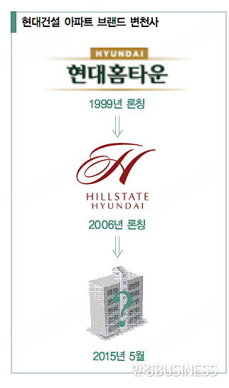현대건설이 새 브랜드 론칭하는 까닭