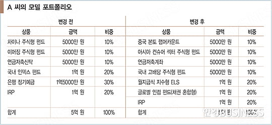 초저금리 돌파하는 두 가지 키워드