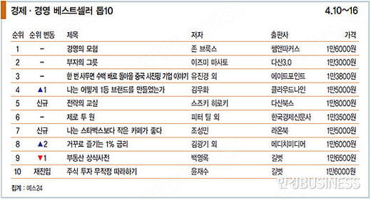 경쟁의 관점을 바꿔라 ‘착한 경쟁’