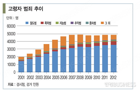 세대 갈등의 타깃 된 ‘불량노인’