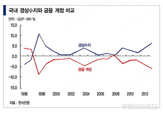 원·달러 환율 내리지 않는 진짜 이유