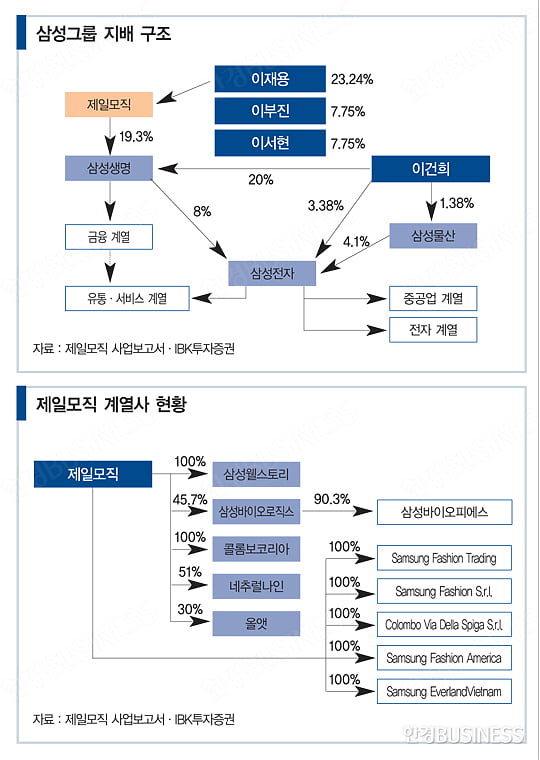 ‘삼성의 미래’ 제일모직 집중 분석