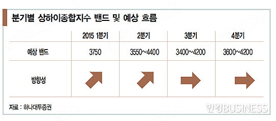 중국 증시, 정책 지원으로 ‘날개’