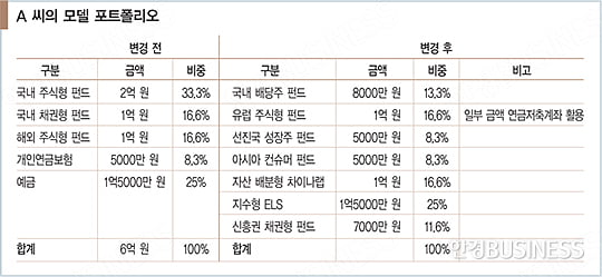 ‘뉴 노멀의 시대’의 투자 전략