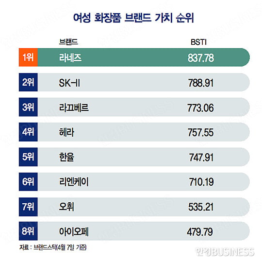 비건 화장품 브랜드 운영 6년차 일기 7