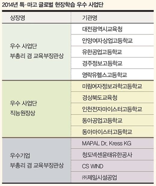 [하이틴 잡앤조이 1618] 글로벌 현장학습 참가자 371명 중 262명 취업, 66명은 해외 기업에 취업 성공