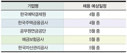 [하이틴 잡앤조이 1618] 특·마고, 4월 본격 취업 전쟁!