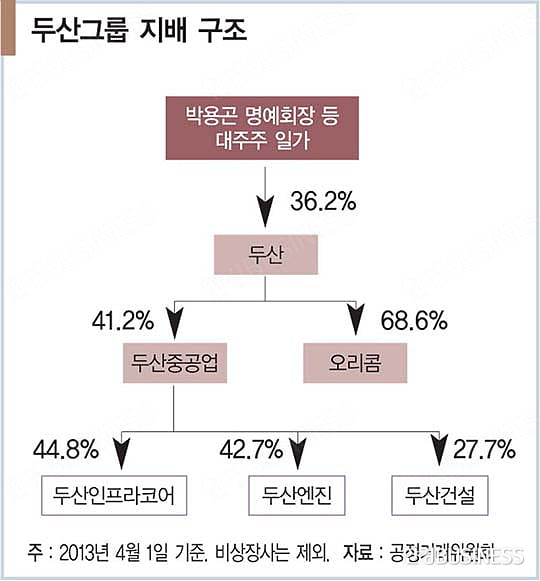 투자 여력 갖춘 사업지주사 뜬다