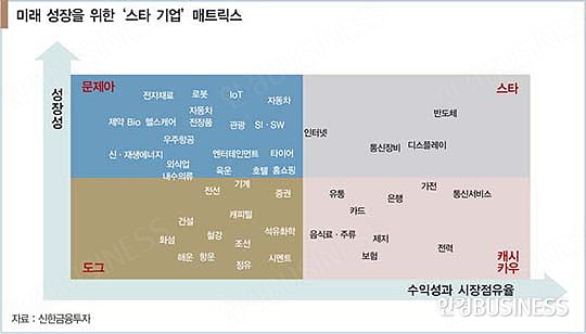 중위권 그룹 적자…흔들리는 오너십