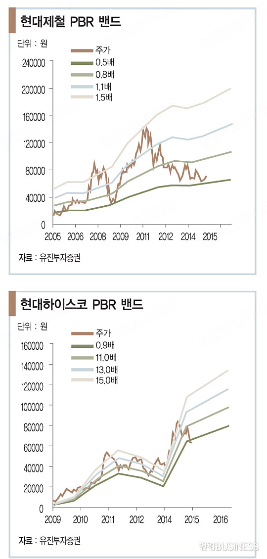 현대제철·하이스코, 합병 ‘데자뷔’