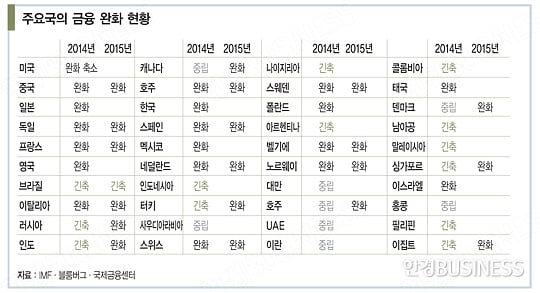 미국, 환율 전쟁의 최대 피해자?
