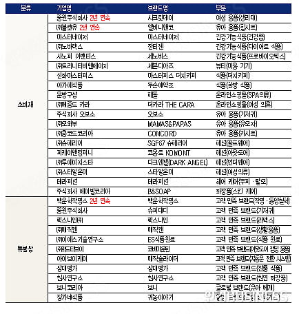 고객 신뢰 비결은 ‘품질과 최적 서비스’