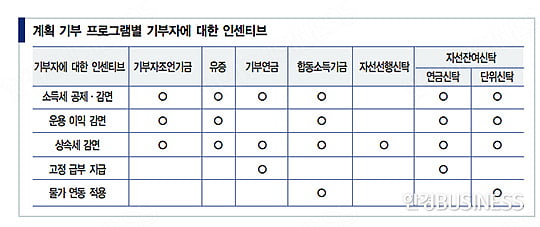 그들이 기부 천사가 된 이유
