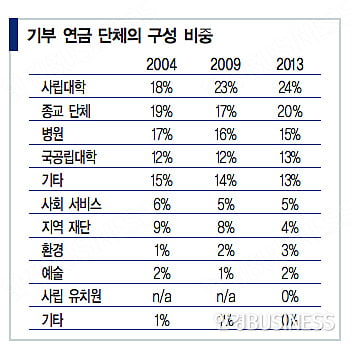 그들이 기부 천사가 된 이유