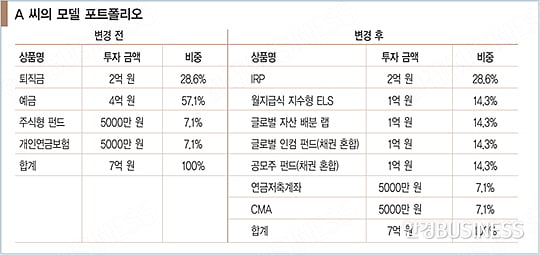 금리 1% 시대…복리 효과도 ‘뚝’