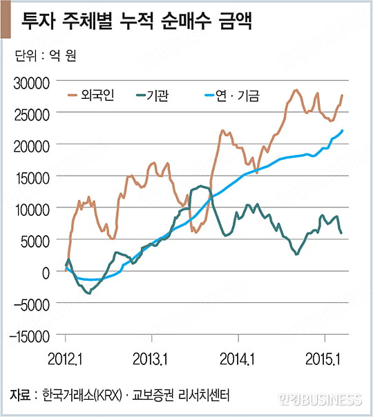 유동성 랠리 이후 준비하라