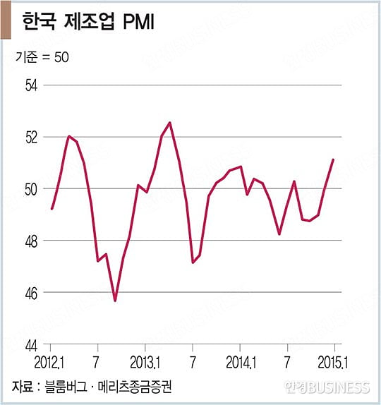 ‘신3저’ 훈풍 타고 코스피 회생하나