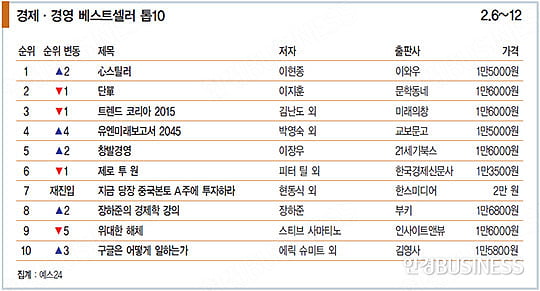 오바마도 읽는 ‘미래 시나리오’