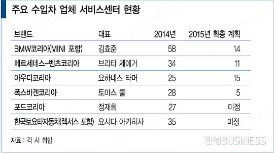 상처뿐인 ‘아우디 정비 공장’ 논란