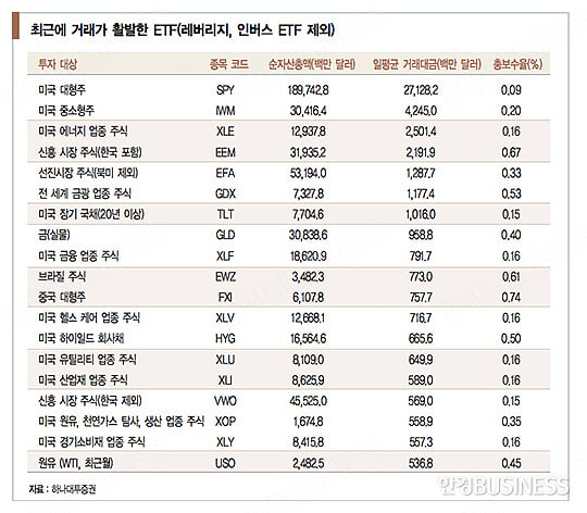 손쉬운 해외투자 ‘글로벌 ETF’