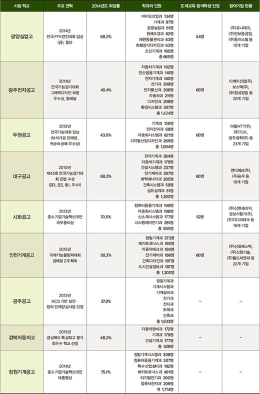 [하이틴 잡앤조이 1618] 스위스·독일식 도제교육 시범학교는 어디?