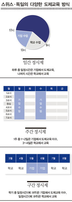 [하이틴 잡앤조이 1618] “도제교육이 성공하려면, 학교와 기업의 역할이 무엇인지 명확하게 파악해야”