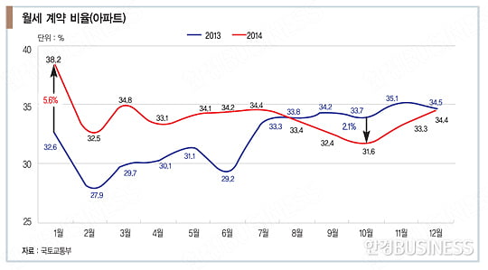 동상이몽 낳은 ‘기업형 임대 사업’