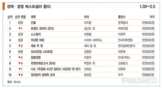 혁신은 청소에서 시작된다 ‘혁신의 비밀’