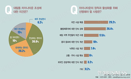 이 주의 명언 & 그래픽 뉴스