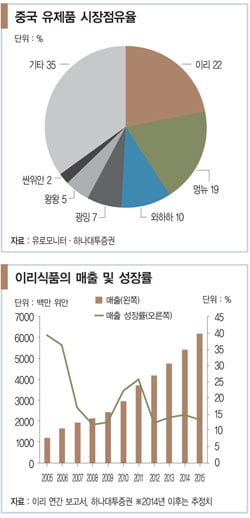 ‘별그대’ 도민준이 선택한 대표 우유