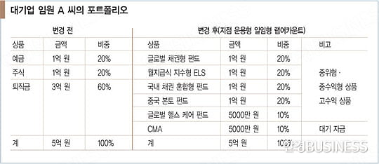 차두리와 자산 배분의 공통점